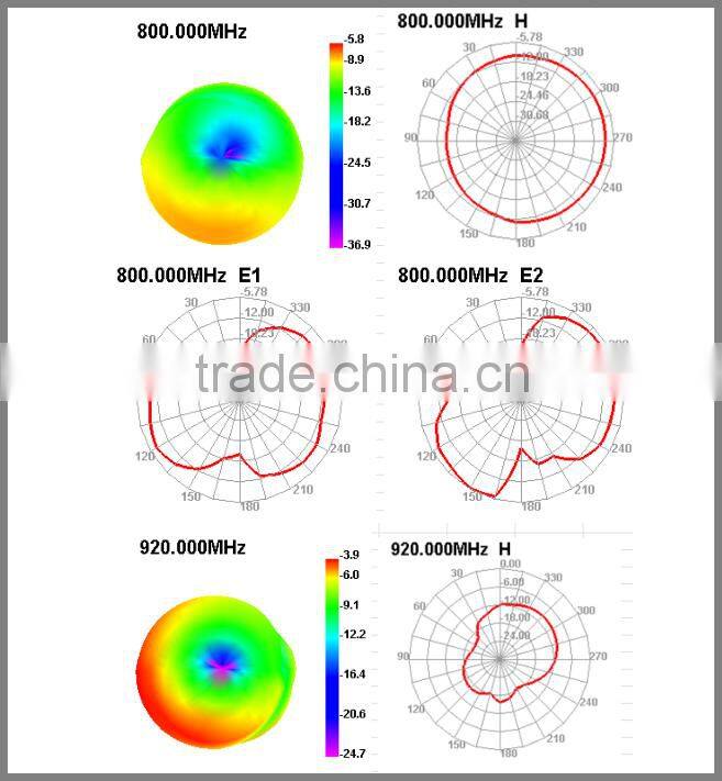 gsm gps dual-band antenna,high gain dual-band antenna