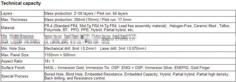 Wholesales and sales Chariot X2 PCBA parts