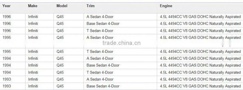 Ignition Module for Q45 VH45DE SR20DET 4.5L OEM# 22020-50F01/DIS4-04