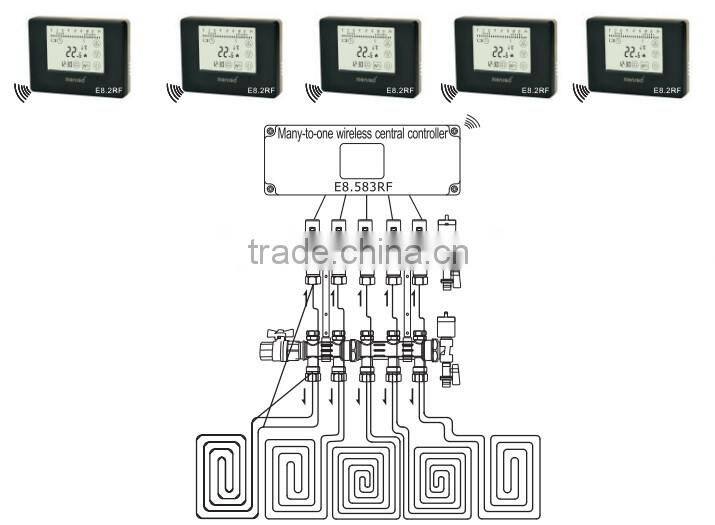 E8... wirless room thermostat with batteries