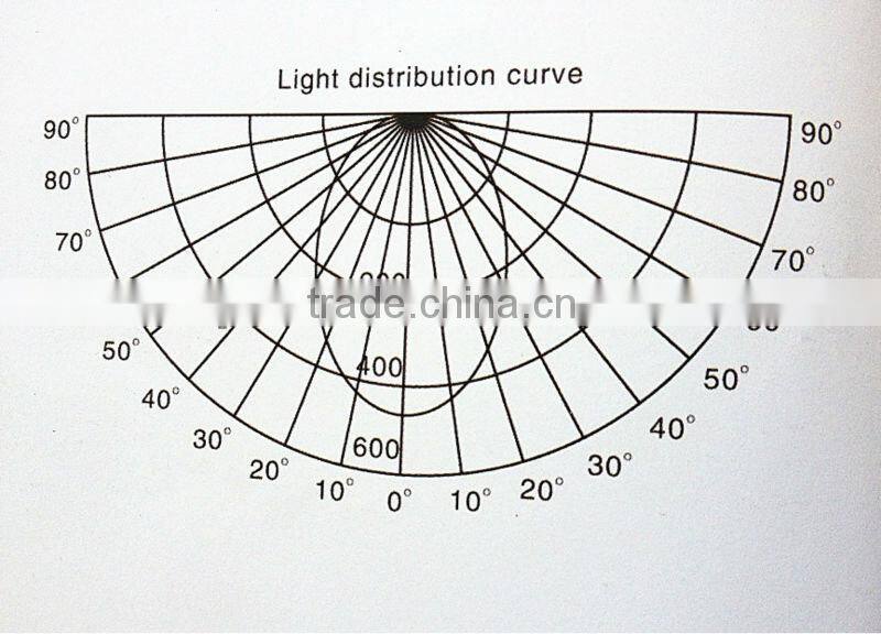 LED FLUORESCENT LAMP T8 SERIES