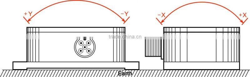 whole temperature compensation tilt sensor for railway output pitch/roll -40~85 celsius deg working