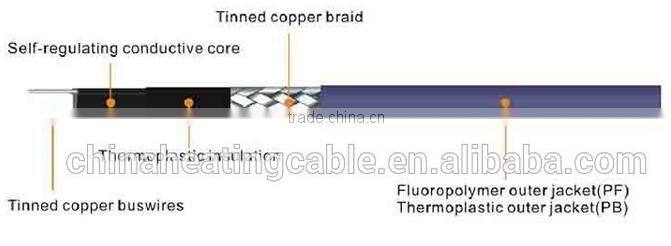 Fluoropolymer Jacket Easy Install Diameter Pipelines Heat Trace Cable Kits