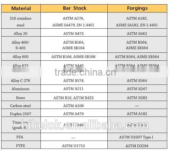 16mm double ferrule union