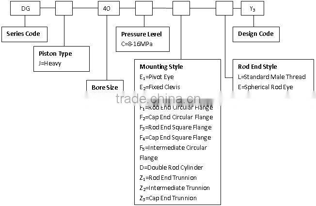 Small Bore Long Stroke Hydraulic Cylinder