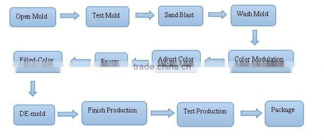 Bag Hanger Type and Plastic Material Airline Baggage Tags
