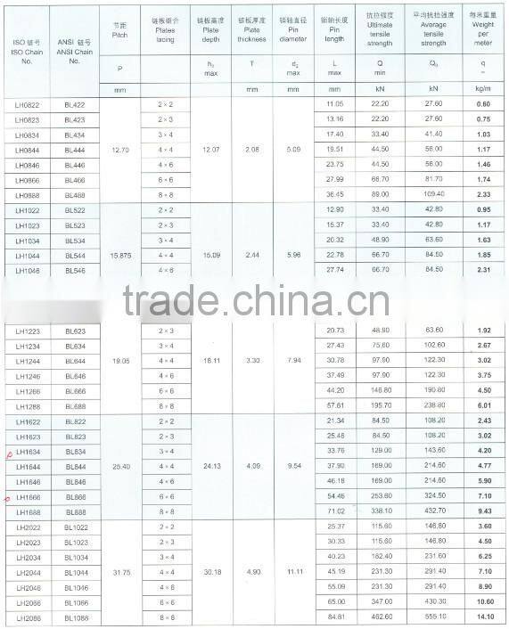 40Mn Industrial Chain/Conveyor Chain/Leaf Chain For Transmission