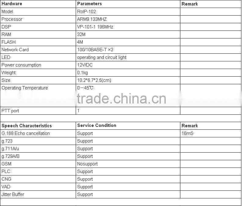 2016 RoIP102 for voice communication between voip,radio and gsm network,RoIP with One PTT Port Cross Network Gateway