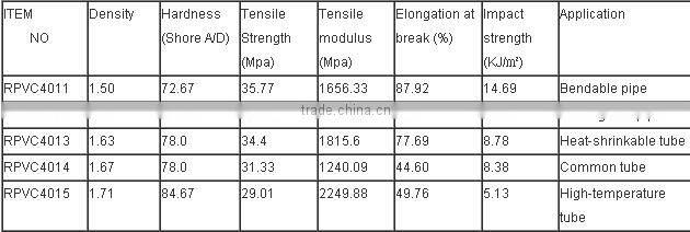 colorful pvc plastic material PVC for injection plastic