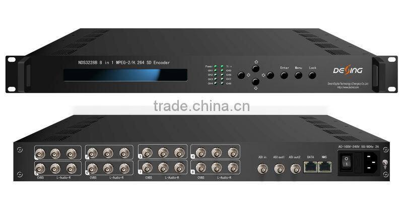 8 channel encoder