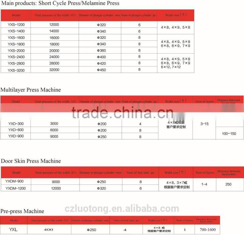 wood floor production line/production line for wood floors