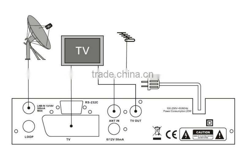 Haier2302 Chipset 220mm design DVB-S TV Satellite Receiver with SCART Interface for Russia