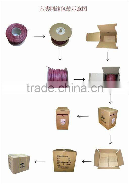 UTP/FTP/SFTP CAT6 LAN CABLE WITH CE & ROHS CERTIFICATION NETWORK CABLE