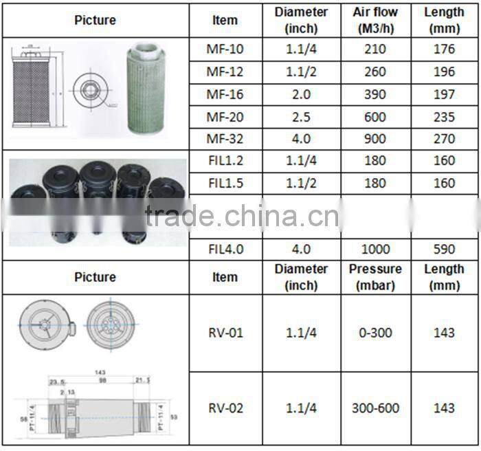 popular 1.5KW electric turbine ring blowers