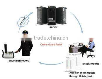 Web based guard patrol software