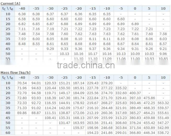 ZB Series Emerson Copeland Compressor