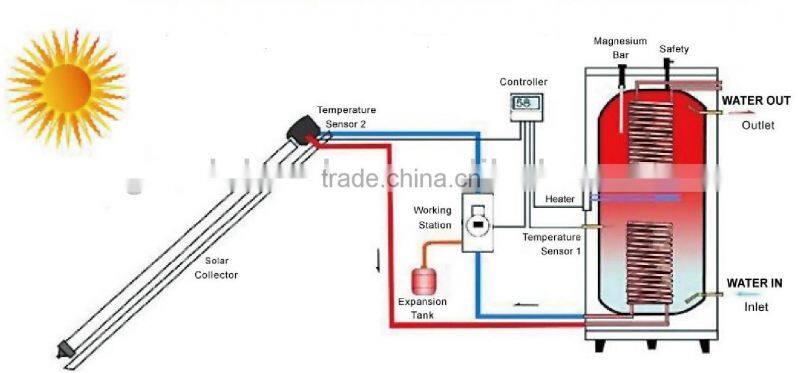 Home Appliances Pressurized Split Solar Water Heater