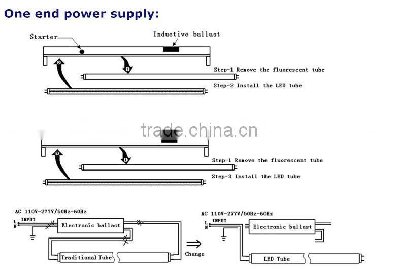 CE RoHS Certification and Tube Lights Item Type t8 tube led sensor tube 120cm