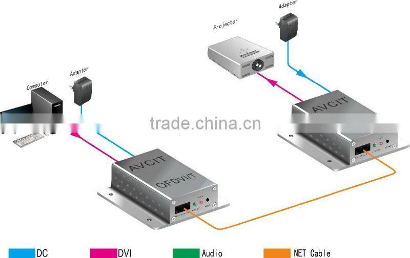 DVI Extender over Optic Fiber Signal Extender