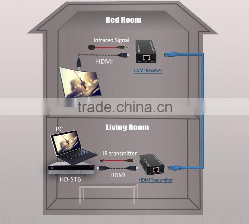Pinwei PW-THF106M distance upto 300m 4K2K HDMI fiber optic extender