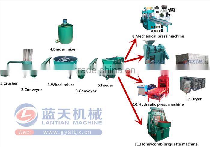 Reliable Performance Raw Materials In Charcoal Briquette Making Machines