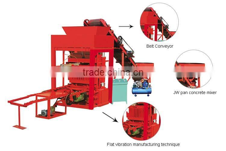 Brick making business plan in kenya with video