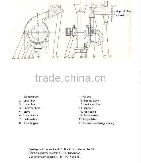 hot sell Animal food grinder machine/biomass wood hammer mill price/ straw hammer mill