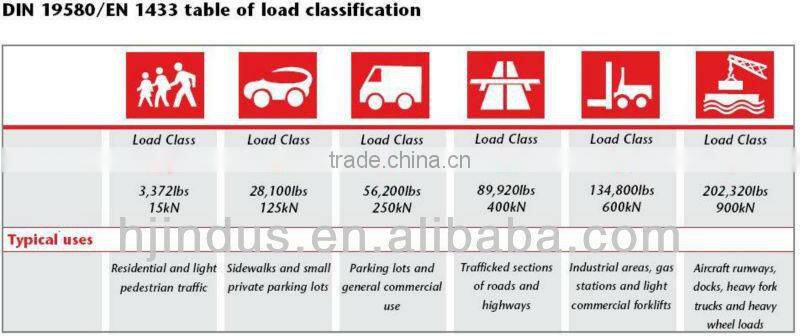 Search Trench Drain with Competitive price ? Best Choice for China manufacture EN1433 AS3996 gratings for drains