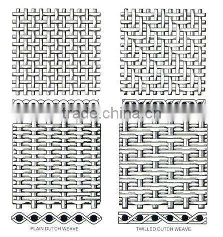 stainless steel selvedge wire mesh