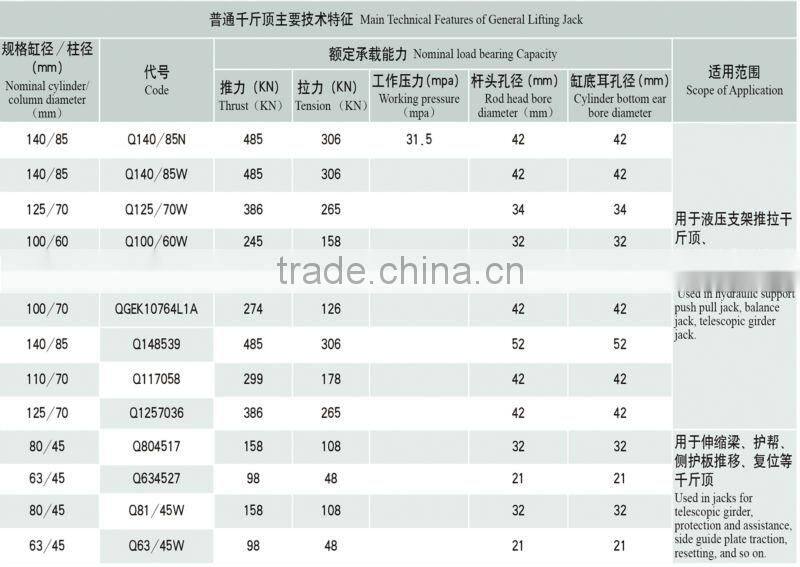hydraulic support lifting jack