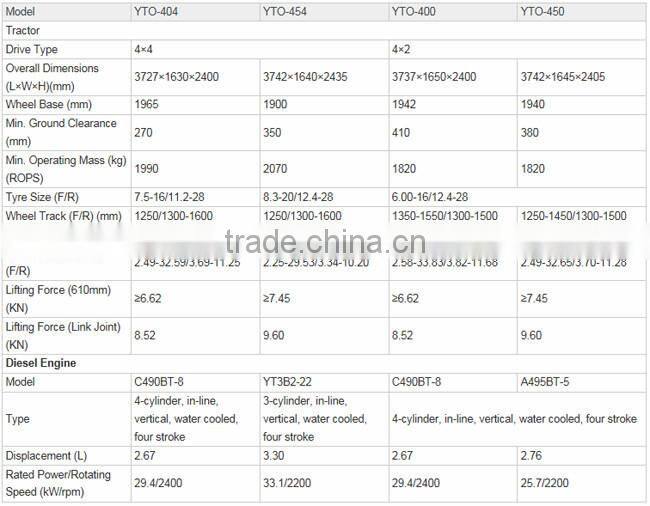 YTO-454 45HP best prices of 30hp small agricultural tractor head import china