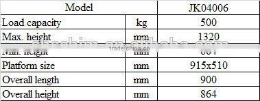 Hot model movablehot sale economic electric lift table for sale