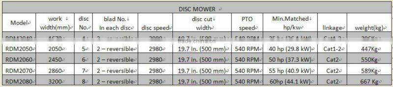 QLN Rotary disc mower