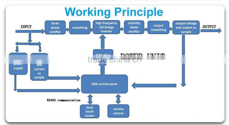 Digital controlplating rectifier system with IGBT modules