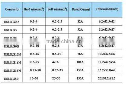 UK Series TERMINAL BLOCK