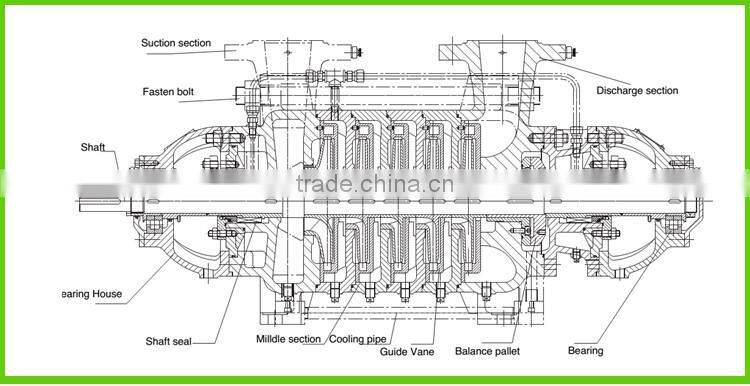 QD Centrifugal high pressure multistage pump boiler water feed pump