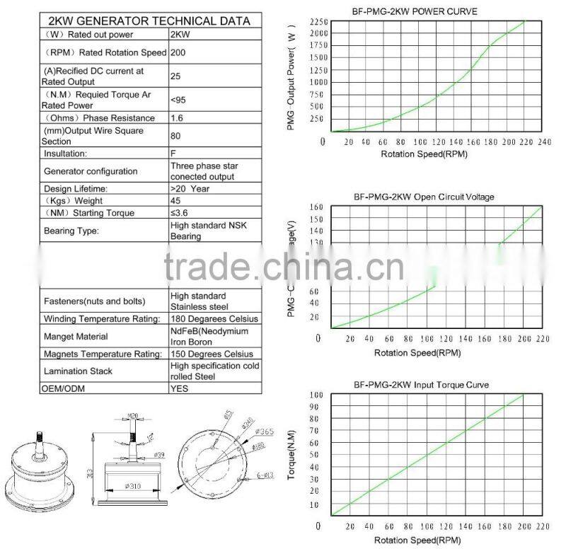 120w 12kw solar home solar systems led street light