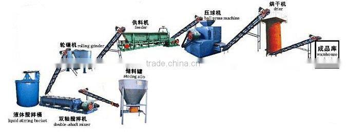 Sawdust briquette charcoal making machine DYQ400 briquette machine