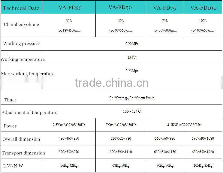 Bluestone Autoclaves Digtal Display VA-FD Vertical Autoclave
