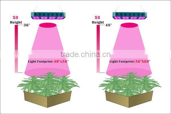 equal hps 1500w led grow light 480w for sale