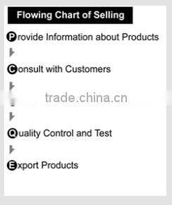 Manufacturers wholesale low price Liu basket, willow basket