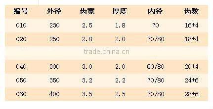 TCT saw blade with scraper/high quality TCT saw blade /carbide wooden sawblade