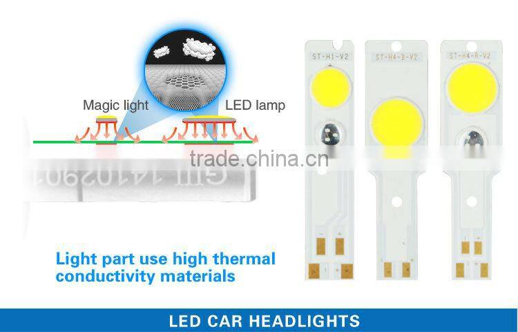 car led the lamp headlamp led light