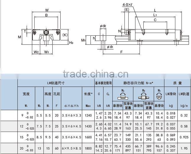 high quality linear motion guide rail SRS15MUU+70LM