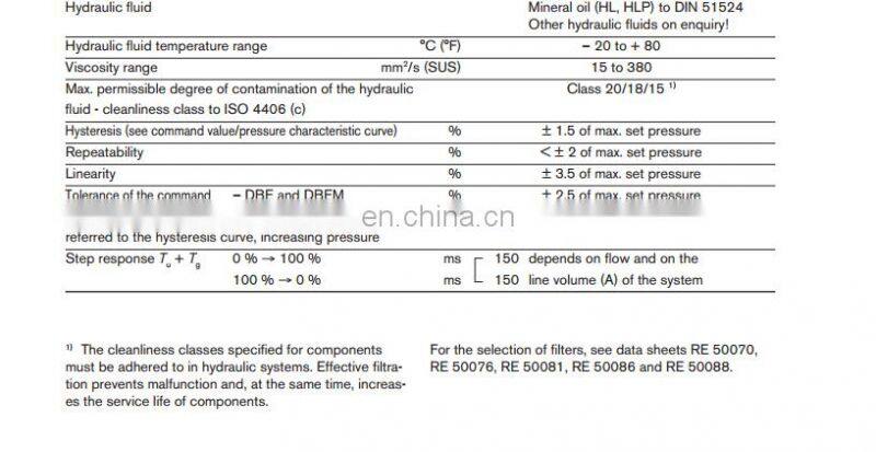 Rexroth DBEME of DBEME10,DBEME20,DBEME25,DBEME32 hydraulic valve, pressure relief proportional valves