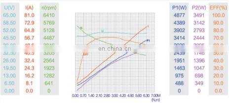 48v electric dc motor 3200rpm 800watt for hydraulic pump motor