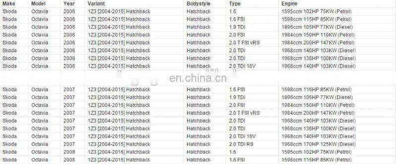 GOGO 7SEU16C Auto A/C Compressor for SKODA OCTAVIA 2004-2010 OEM :1K0820803E 1K0820859M, 1K0820859S, 1K0820859C