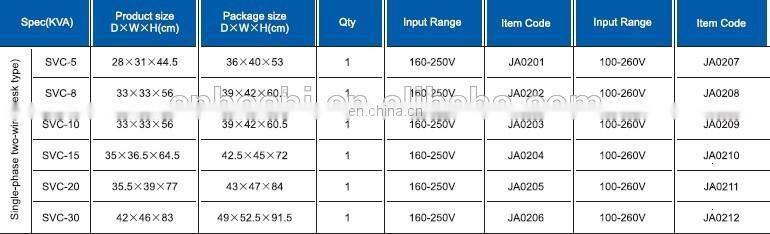 220v/110v Automatic Single Phase Voltage Regulator