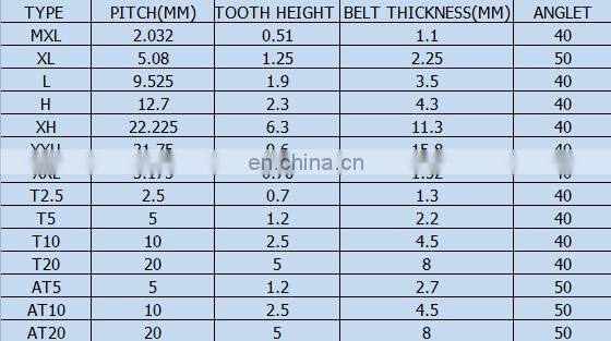 Industry conveyor polyurethane pu round belt