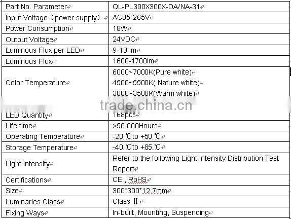 New LED Dimmable Panel Light-Auo LED Panel